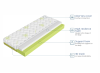 Wnętrze materaca: pianka HR, pianka support i siatka 3D w pokrowcu Aloe Vera.